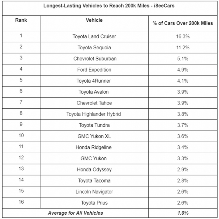 Longest-Lasting-Cars.jpg