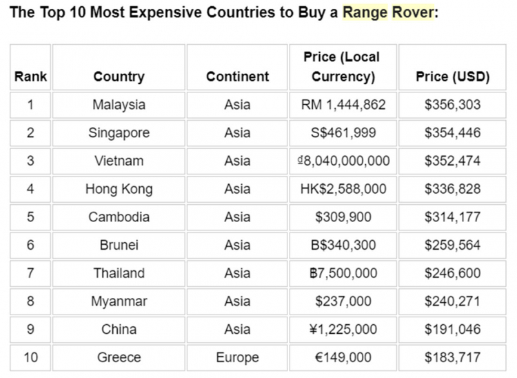 Range-Rover-Prices-1.jpg