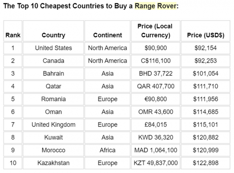 Range-Rover-Prices-2.jpg