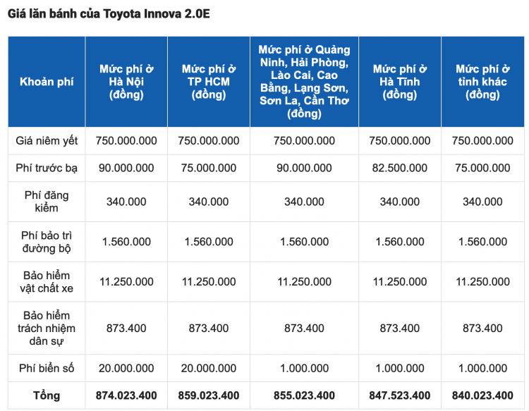 “Những ngộ nhận” về xe MPV giá rẻ và sự thật về "giá đắt" của Innova 2020