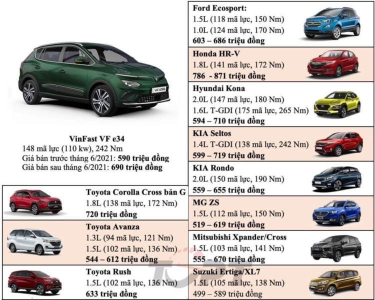 VinFast chuẩn bị trình làng xe hơi điện