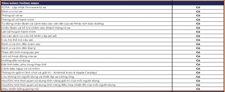Danh sách các tính năng thông minh của VinFast VF e34