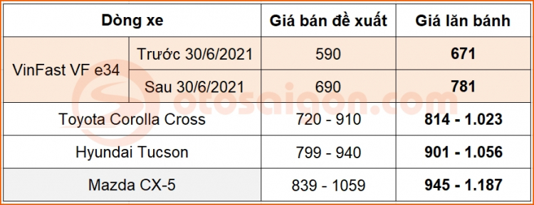 otosaigon-gia-lan-banh-vinfast-vfe34 (3).jpg otosaigon-gia-lan-banh-vinfast-vfe34 (3).jpg