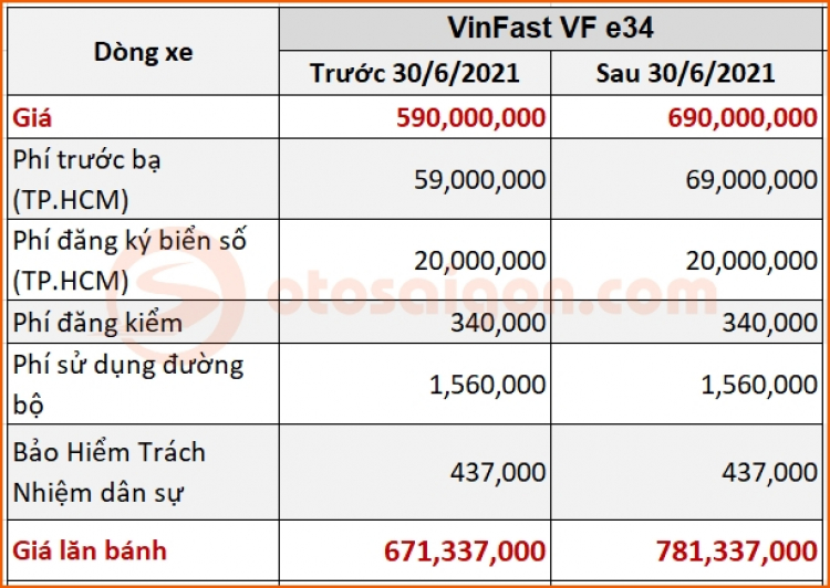 otosaigon-gia-lan-banh-vinfast-vfe34 (1).jpg otosaigon-gia-lan-banh-vinfast-vfe34 (1).jpg