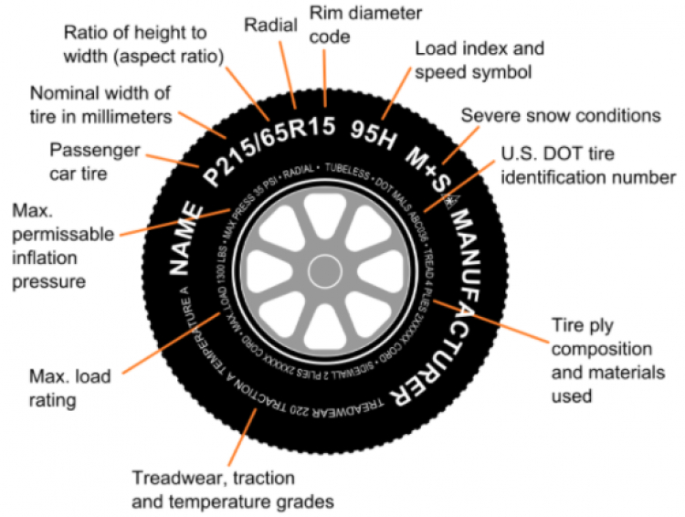 Những điều cần chú ý khi bơm lốp xe ô tô