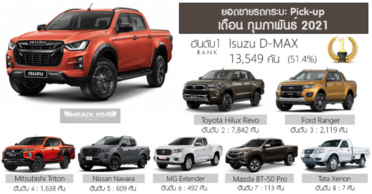 otosaigon_ISUZU -1.jpg