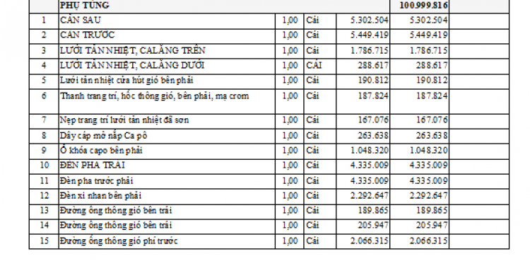 BMW 320i đời 2014 “rớt giá” chỉ còn hơn 600 triệu: Lý tưởng để nhập môn xe Đức