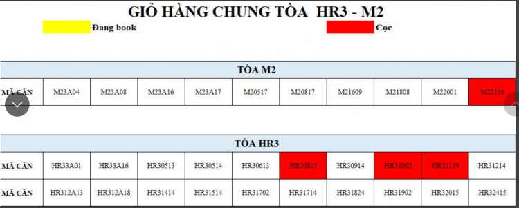 Eco Green Saigon Quận 7 - Phần 4: Giỏ hàng CĐT - Giá và chính sách ưu đãi