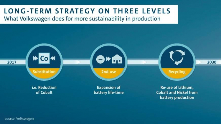 004-Ways-to-reduce-battery-environmental-impact.jpg