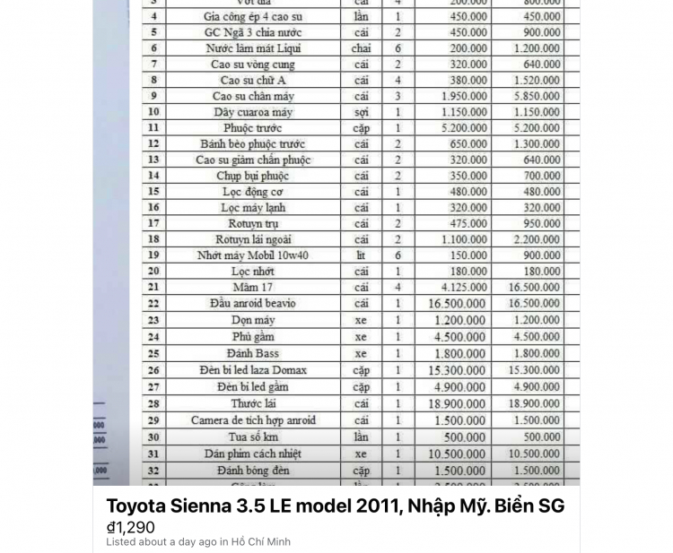 Toyota Sienna 2018 bán lại với giá hơn 3,5 tỷ đồng: Có là món hời? Toyota Sienna 2018 bán lại với giá hơn 3,5 tỷ đồng: Có là món hời?