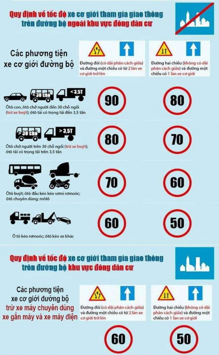 Tốc độ tối đa QL51 là bao nhiêu?