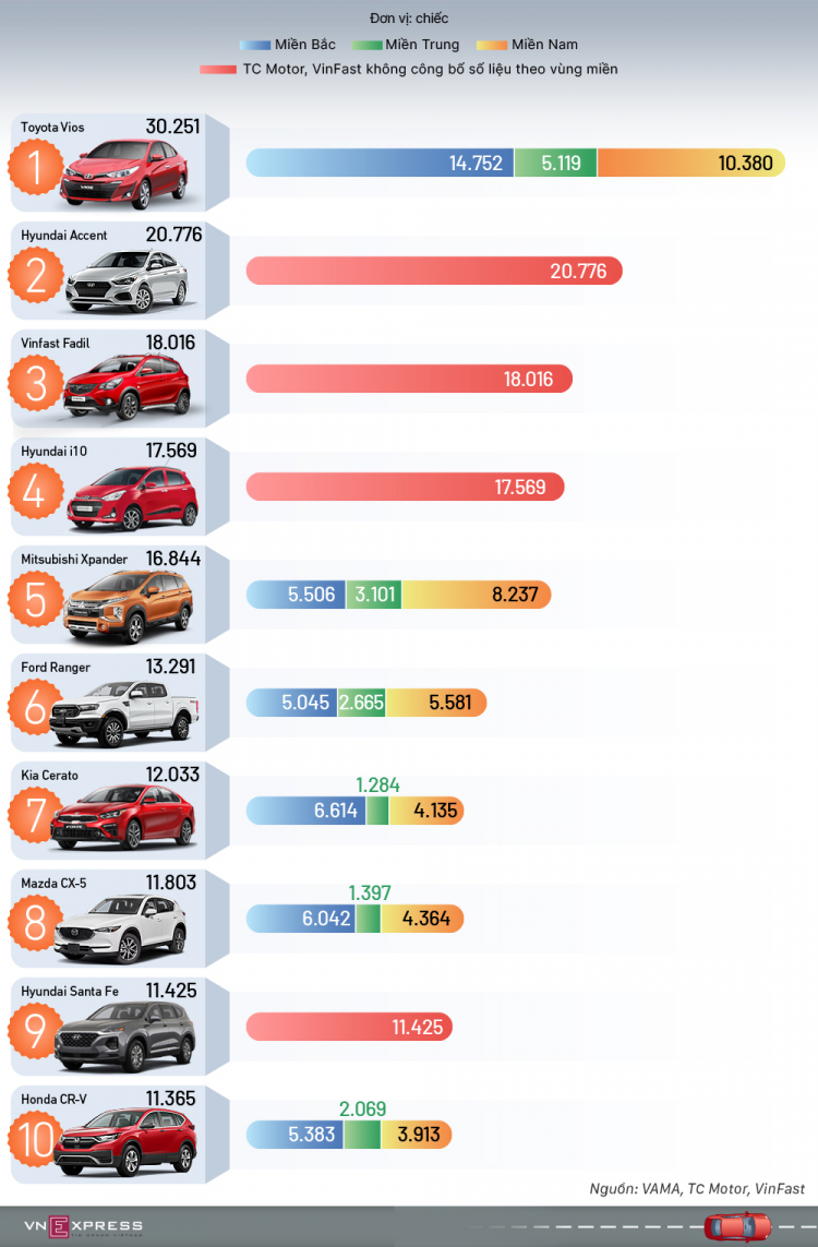 Toyota Vios: đế chế "vua doanh số" có sắp bị lung lay và lật đổ?