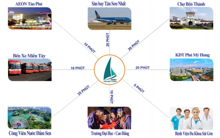 tiện ít dự án greeen sailing town.jpg