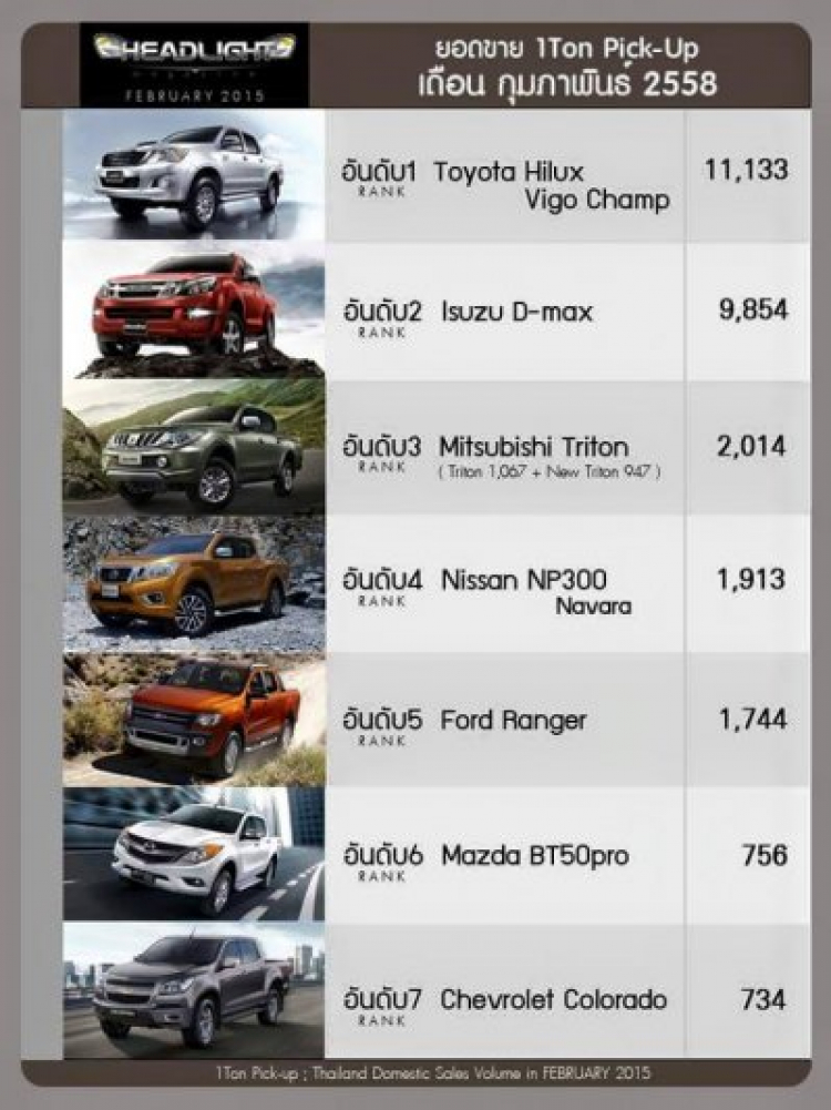 Những phiên bản và sức mạnh động cơ sẽ có trên Toyota Hilux 2016