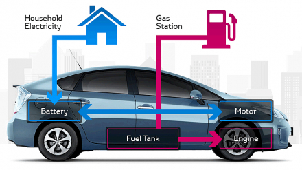 Hybrid-Car.png