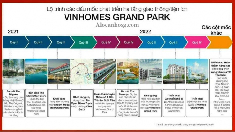 Thông tin Lộ trình mở bán các phân khu Vinhomes Grand Park TP. Thủ Đức - HCM