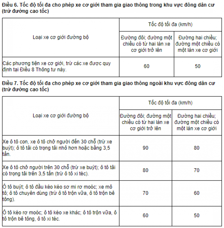 Làm sao phận biệt tốc độ 50/60