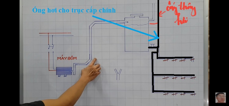 Hỏi về sửa ống nước Hỏi về sửa ống nước