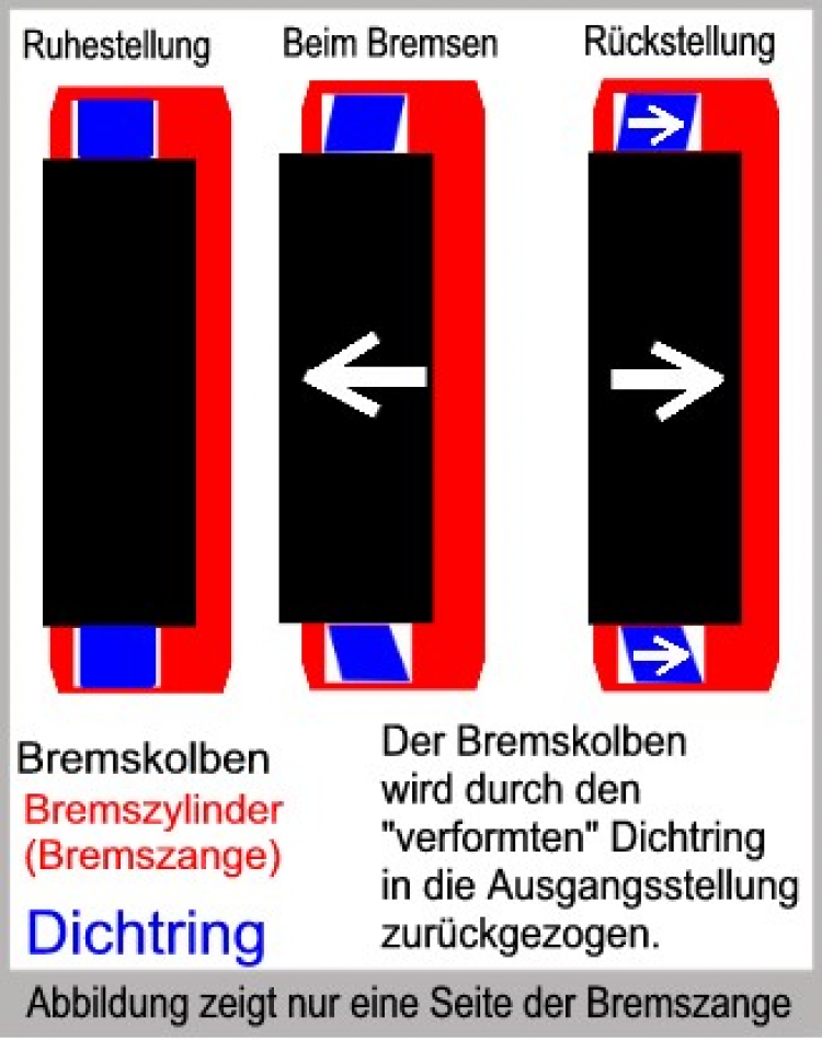 bremskolben.jpg bremskolben.jpg