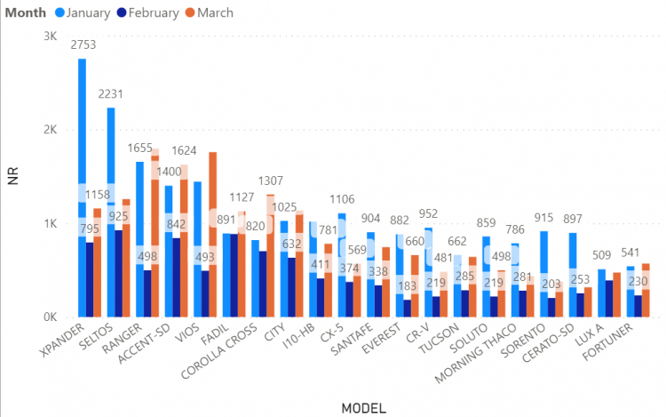 [Infographic] Top 10 xe bán chạy tại Việt Nam tháng 4/2021: Toyota Vios tiếp tục thất thế trước Hyundai Accent