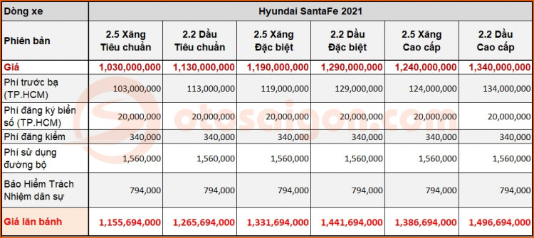 gia lan banh Hyundai Santafe 2021.jpg