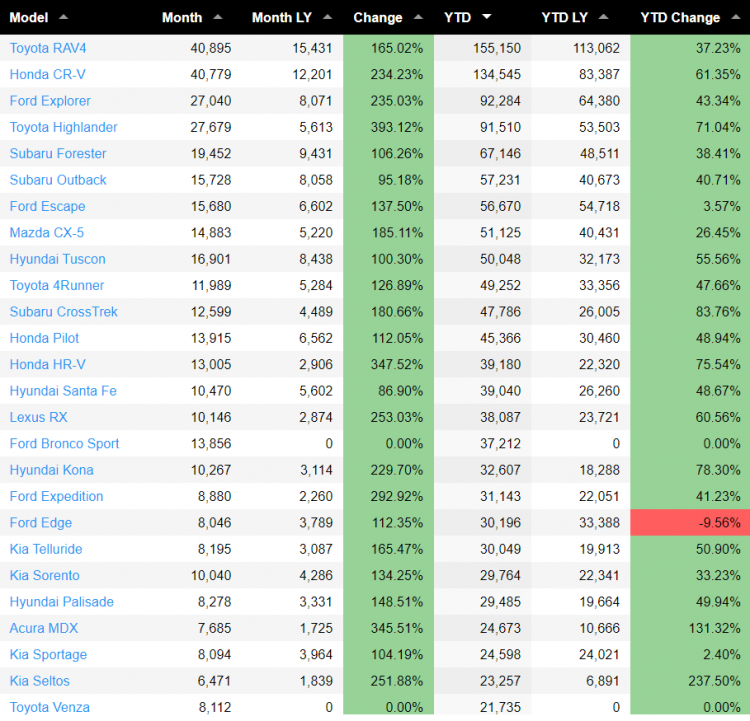SUV sales US.png SUV sales US.png
