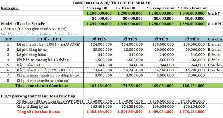 New Santa Fe vs New Sorento đúng là cân tài cân sức