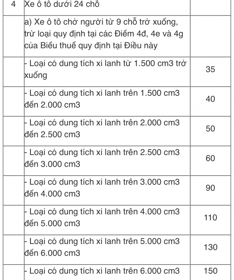BMW X7 M50i đầu tiên về Việt Nam, mạnh hơn 500 mã lực, giá không dưới 10 tỷ đồng BMW X7 M50i đầu tiên về Việt Nam, mạnh hơn 500 mã lực, giá không dưới 10 tỷ đồng