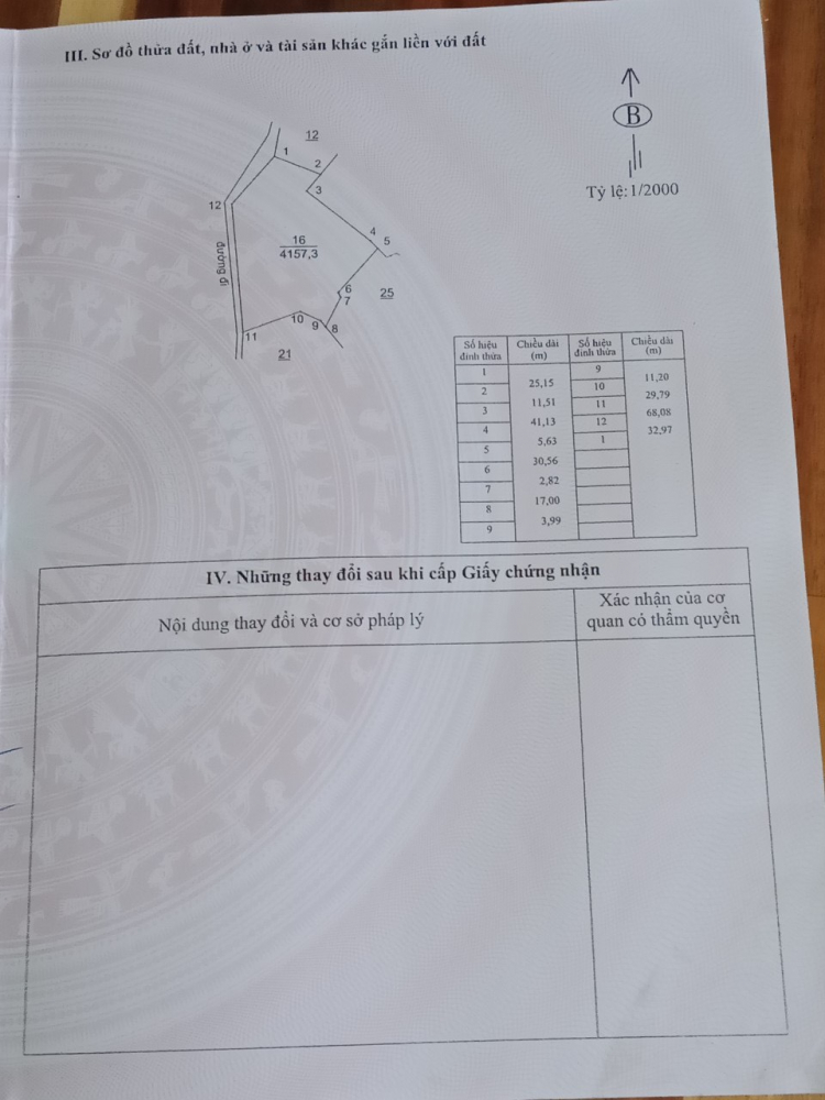 Thông tin xoay quanh BĐS Bảo Lộc.