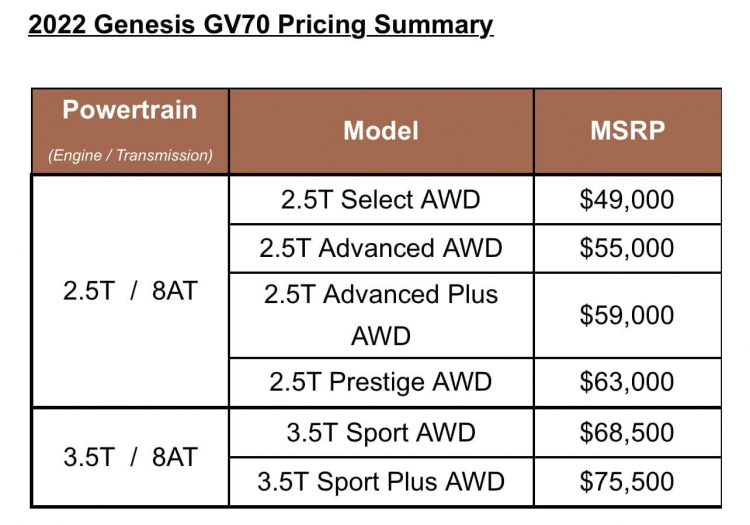 Cận cảnh Genesis GV70 có thể về Việt Nam trong tương lai Cận cảnh Genesis GV70 có thể về Việt Nam trong tương lai