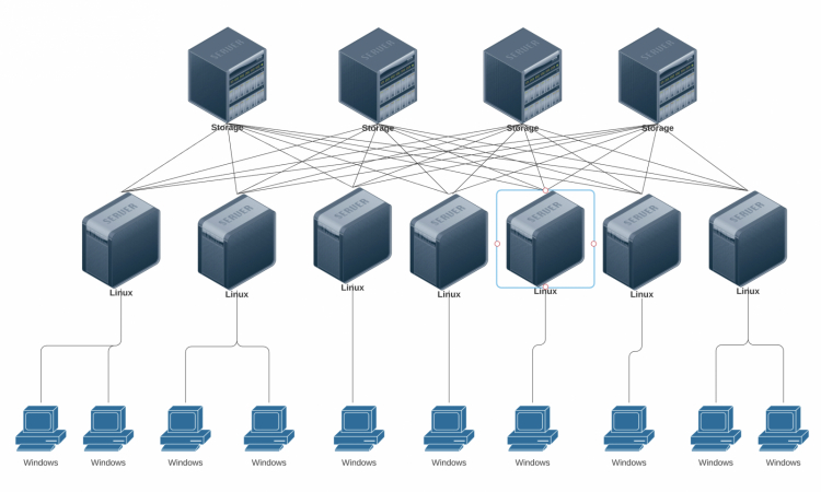 [Góc hỏi đáp] Server Data Có Ổ Cứng 10T