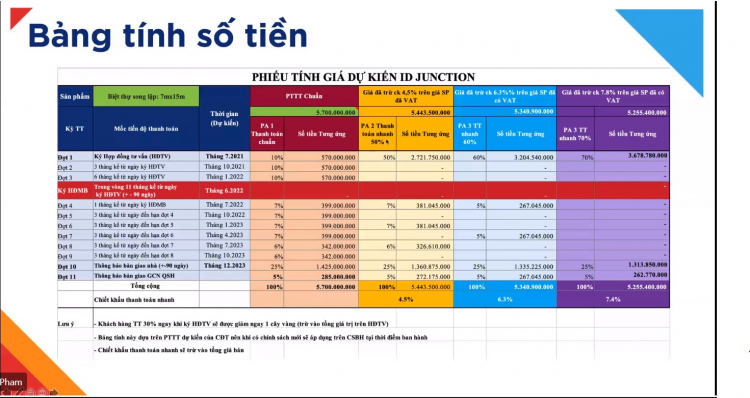 Cập nhật thông tin ID Junction Long Thành