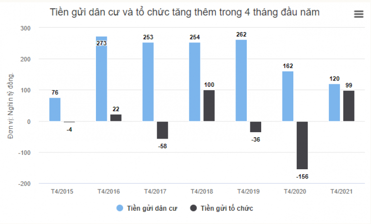 2021 có xảy ra bong bóng BĐS ???