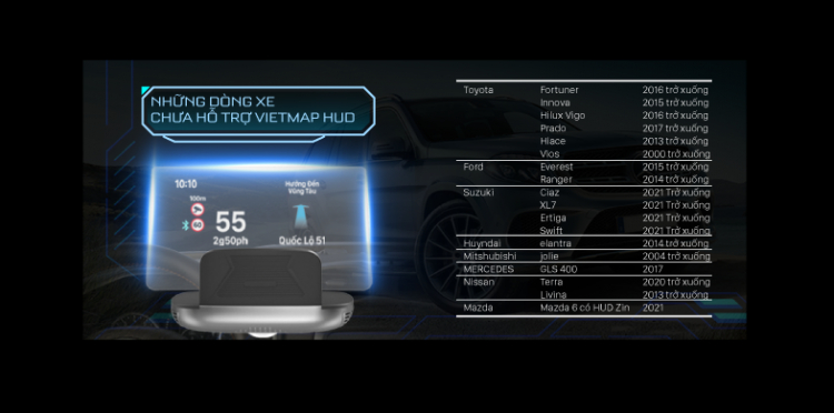 HUD Vietmap H1N có dùng được cho xe Suzuki Swift 2019 không?