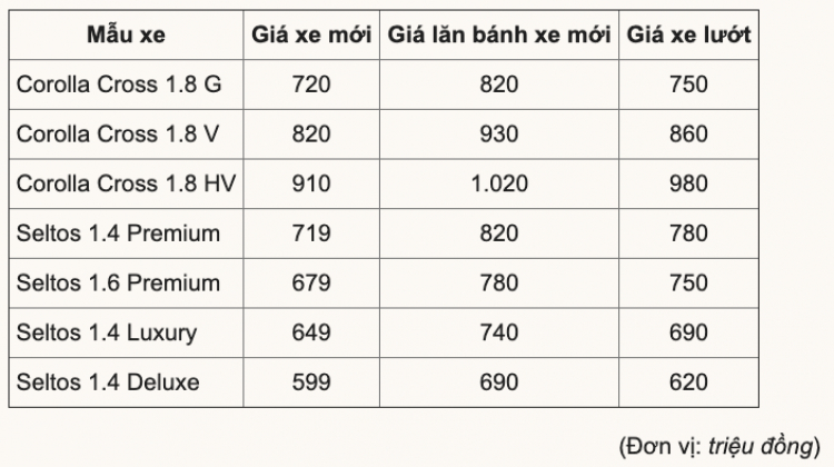 Giá lăn bánh Mitsubishi Outlander 2.0 CVT là bao nhiêu?