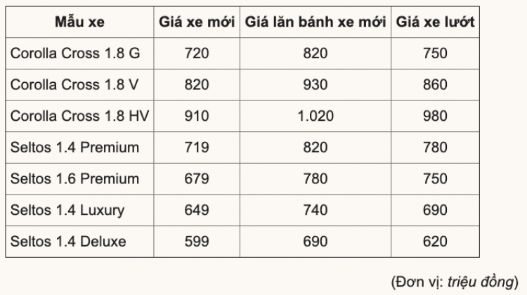 Giá lăn bánh Mitsubishi Outlander 2.0 CVT là bao nhiêu? Giá lăn bánh Mitsubishi Outlander 2.0 CVT là bao nhiêu?