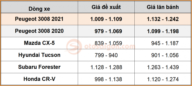 Giá lăn bánh Peugeot 3008 2021 (2).jpg