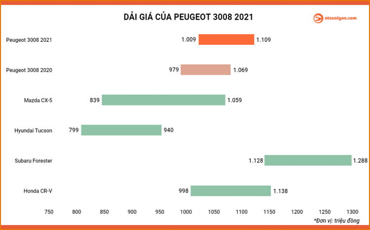 Giá lan bánh Peugeot 3008 2021 (3).jpg