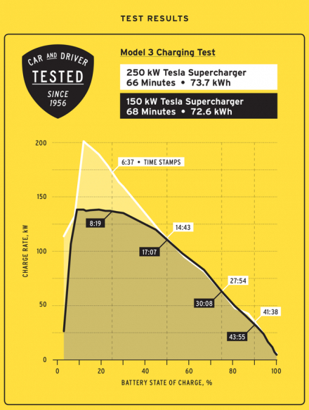 150-250charging-final-1586973065.png