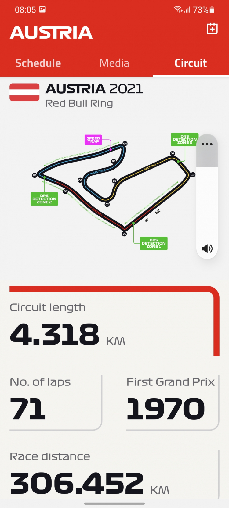 F1 Austria 4/7/2021