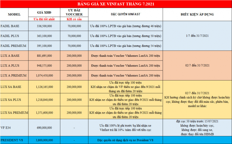 THU CŨ ĐỔI MỚI - LÊN ĐỜI XE SANG CÙNG VINFAST