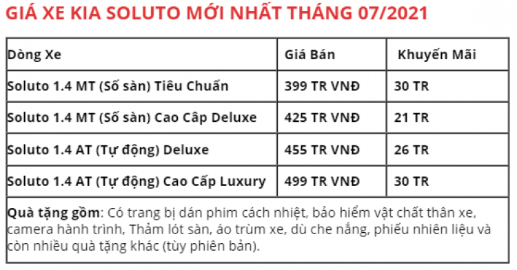 Bán Kia Soluto chính chủ,màu đỏ Số tự động,biển số 9 nút,TPHCM.