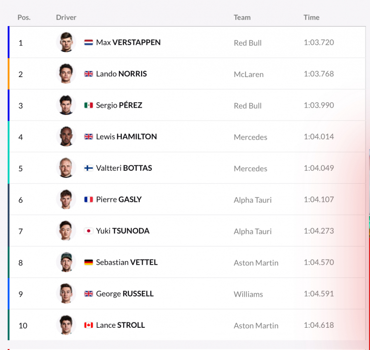 F1 Austria 4/7/2021 F1 Austria 4/7/2021