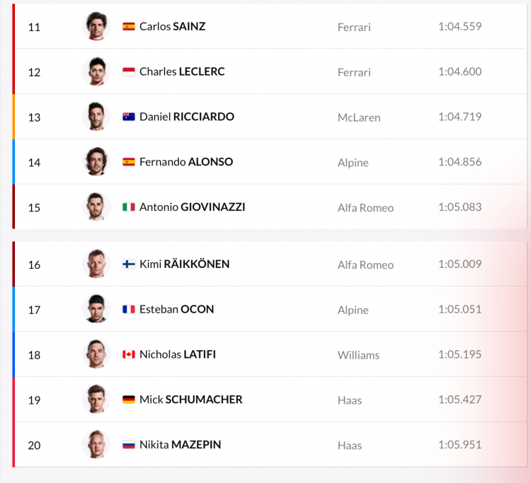 F1 Austria 4/7/2021 F1 Austria 4/7/2021