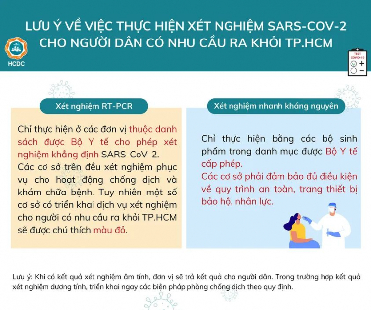 Địa chỉ và mức giá xét nghiệm COVID-19 tại TP.HCM