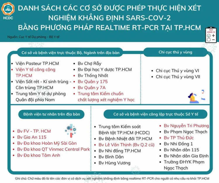 Địa chỉ và mức giá xét nghiệm COVID-19 tại TP.HCM