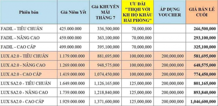 Cho em xin cảm nhận về Kia Sorento 2021 máy dầu Cho em xin cảm nhận về Kia Sorento 2021 máy dầu