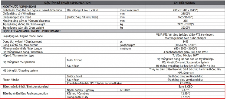 Giá lăn bánh Toyota Land Cruiser 2022: Mức giá đặc biệt không dành cho số đông Giá lăn bánh Toyota Land Cruiser 2022: Mức giá đặc biệt không dành cho số đông