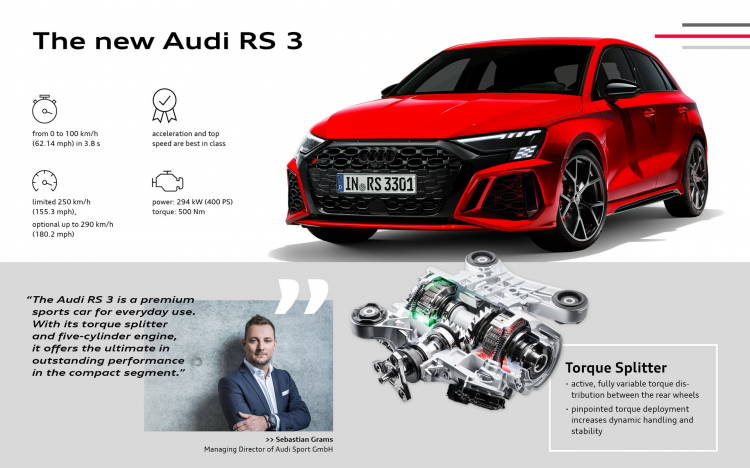 Infografik-2022-Audi-RS-3-1.jpg