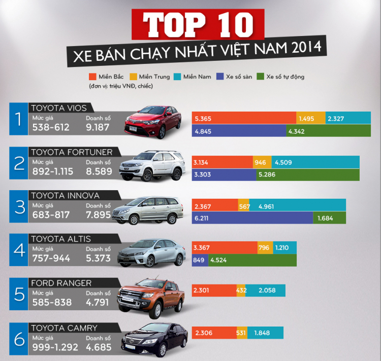 [Infographic] Top MPV-Bán tải bán chạy 6 tháng đầu năm 2021: Toyota Innova bị Suzuki XL7 vượt mặt